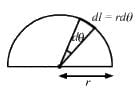 HC Verma Questions and Solutions: Chapter 10: Rotational Mechanics- 1 | HC Verma Solutions - JEE