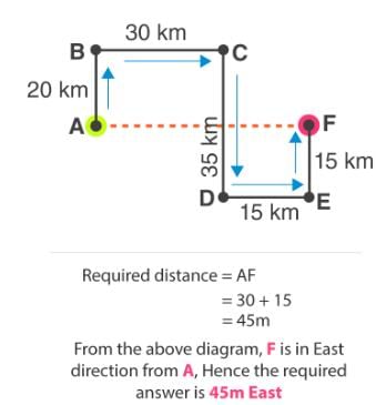 Distance and Direction | General Test Preparation for CUET UG - CUET Commerce
