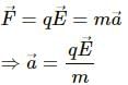 HC Verma Questions and Solutions: Chapter 29: Electric Field & Potential- 1 | HC Verma Solutions - JEE