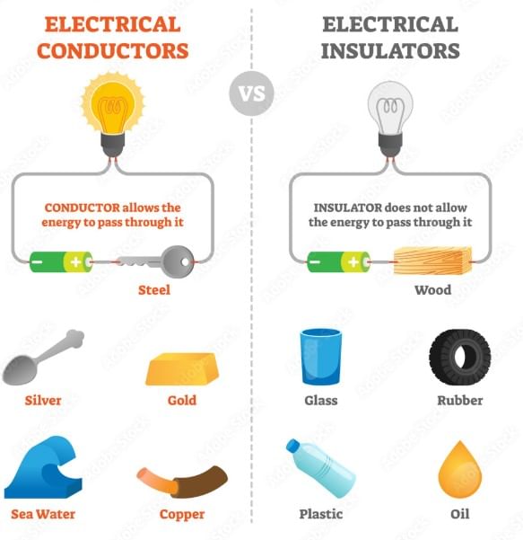 Class 7 Science Chapter 3 Question Answers - Electricity: Circuits and their Components