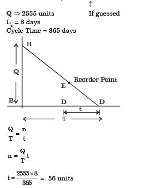 GATE Past Year Questions: Inventory Control | Industrial Engineering - Mechanical Engineering