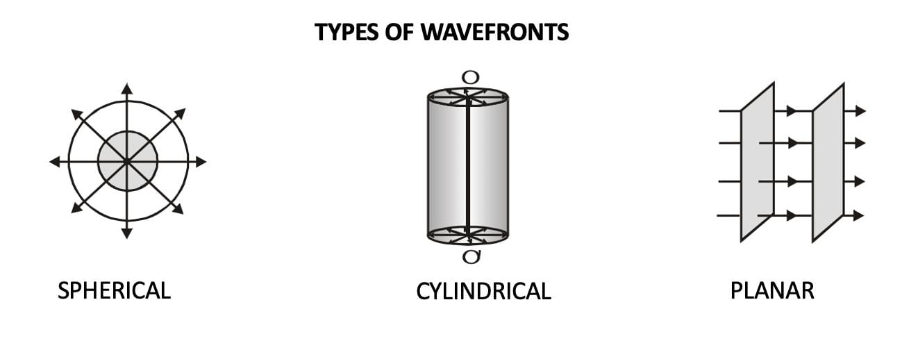 Mnemonics: Wave Optics | Physics Class 12 - NEET