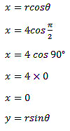 Cartesian and polar coordinates in three dimensions | Mathematics for Grade 12