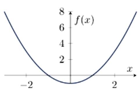 Arun Sharma Summary: Linear & Quadratic Equations | Quantitative Aptitude (Quant) - CAT