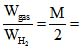 States of Matter, Chapter Notes, Class 11, Chemistry (IIT-JEE & AIPMT)