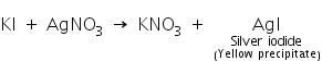 Theory & Procedure, Qualitative Analysis of Anions | Additional Study Material for NEET