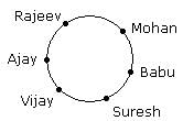 Seating Arrangement | Logical Reasoning for CLAT