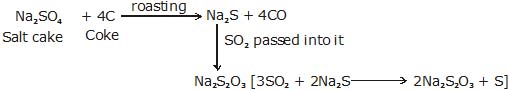 chemistry