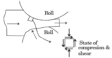 GATE Past Year Questions: Forming | Manufacturing Engineering - Mechanical Engineering