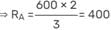 GATE Past Year Questions: Equilibrium of a Particle | Engineering Mechanics - Civil Engineering (CE)