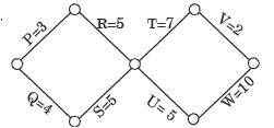 GATE Past Year Questions: Network Models | Industrial Engineering - Mechanical Engineering