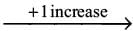 Speed, Time and Distance Questions for CAT with Answers PDF