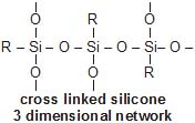 chemistry