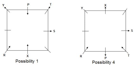 Seating Arrangement Questions for CAT with Answers PDF