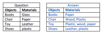 NCERT Solution - Sorting of Materials into Groups - Class 6