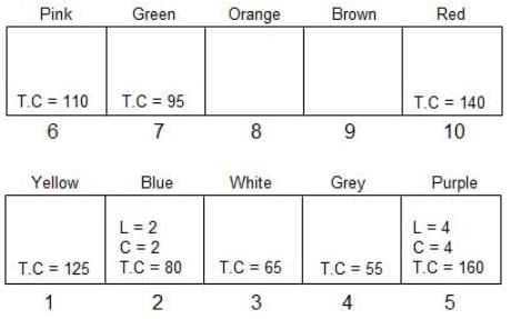 Seating Arrangement Questions for CAT with Answers PDF