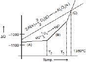Class 12, Ores and Metallurgy,Question and Answer (Q & A)