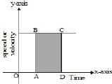 Class 9, Projectile Motion, Acceleration, Speed, Velocity