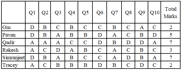 Quant For XAT 2022 - CAT