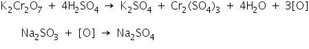 Theory & Procedure, Qualitative Analysis of Anions | Additional Study Material for NEET