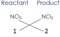 3. विस्थापन अभिक्रिया (Displacement Reaction)
