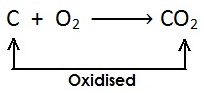 3. विस्थापन अभिक्रिया (Displacement Reaction)