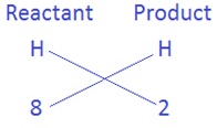 3. विस्थापन अभिक्रिया (Displacement Reaction)