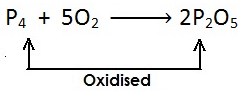 3. विस्थापन अभिक्रिया (Displacement Reaction)