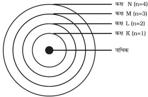 NCERT Solutions पाठ - 4 परमाणु की संरचना, कक्षा 9, विज्ञान | विज्ञान (कक्षा 9) - नोट्स, वीडियोस तथा सैंपल पेपर्स - Class 9