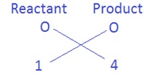 3. विस्थापन अभिक्रिया (Displacement Reaction)