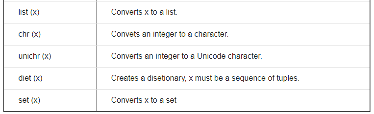 NCERT Solution - Getting Started with Python, Computer Science (Python), Class 11