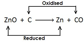 3. विस्थापन अभिक्रिया (Displacement Reaction)