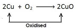 3. विस्थापन अभिक्रिया (Displacement Reaction)