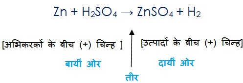 रासायनिक समीकरणों को लिखना :