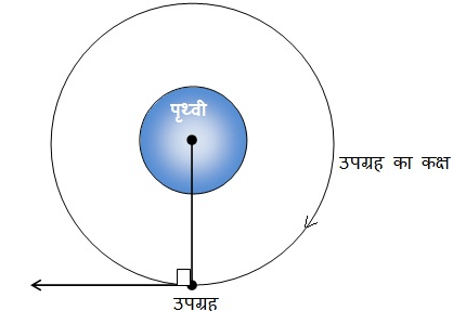 NCERT Solutions पाठ - 11 कार्य तथा ऊर्जा, कक्षा 9, विज्ञान | विज्ञान (कक्षा 9) - नोट्स, वीडियोस तथा सैंपल पेपर्स - Class 9
