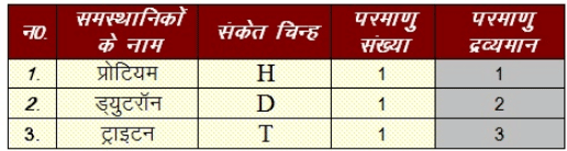 NCERT Solutions पाठ - 4 परमाणु की संरचना, कक्षा 9, विज्ञान | विज्ञान (कक्षा 9) - नोट्स, वीडियोस तथा सैंपल पेपर्स - Class 9