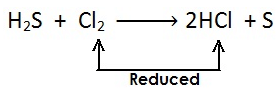 3. विस्थापन अभिक्रिया (Displacement Reaction)