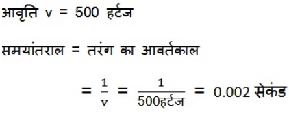 NCERT Solutions पाठ - 12 ध्वनि , कक्षा 9, विज्ञान | विज्ञान (कक्षा 9) - नोट्स, वीडियोस तथा सैंपल पेपर्स - Class 9