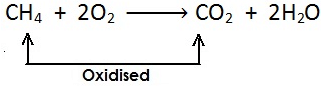 3. विस्थापन अभिक्रिया (Displacement Reaction)