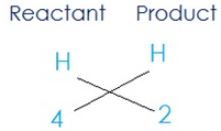 3. विस्थापन अभिक्रिया (Displacement Reaction)