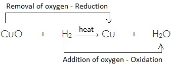 3. विस्थापन अभिक्रिया (Displacement Reaction)