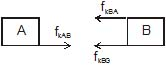 CBSE, Class XI, IIT JEE, Syllabus, Preparation, AIPMT, NCERT, Important, friction