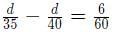 Quant For CAT 2020 (Slot - 3)