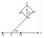 An electric dipole of moment p is placed at the origin along the x-axis ...
