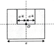 A square plate of edge a/2 is cut out from a uniform square plate of ...
