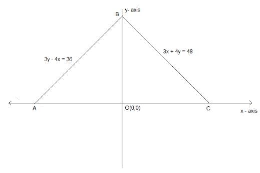 Coordinate Geometry Questions for CAT with Answers PDF