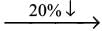Speed, Time and Distance Questions for CAT with Answers PDF