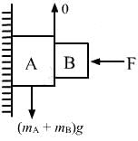 HC Verma Questions and Solutions: Chapter 6- Friction- 1 | HC Verma Solutions - JEE