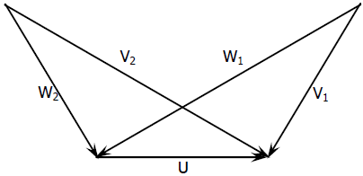 The velocity triangles at the inlet and exit of the rotor of a ...