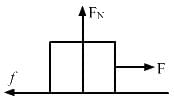 HC Verma Questions and Solutions: Chapter 6- Friction- 1 | HC Verma Solutions - JEE